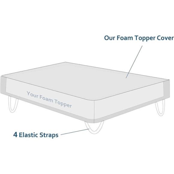 Mattress Topper Cover (Cover Only) Twin Size, 3-4 Inch Zippered Viscose - Picture 6 of 7